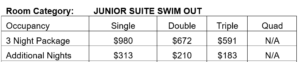 junior suite swim out