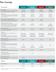 Travel Insurance Plan Comparison